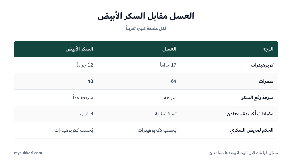 مقارنة العسل بالسكر الأبيض
