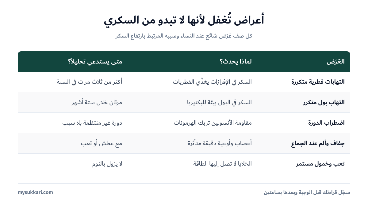 جدول أعراض السكري عند النساء وأسبابها