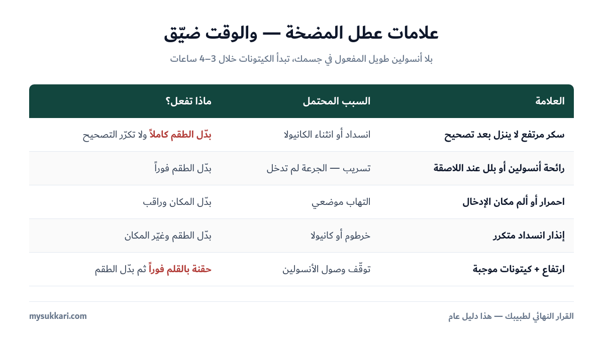 علامات عطل مضخة الأنسولين وكيفية التصرف