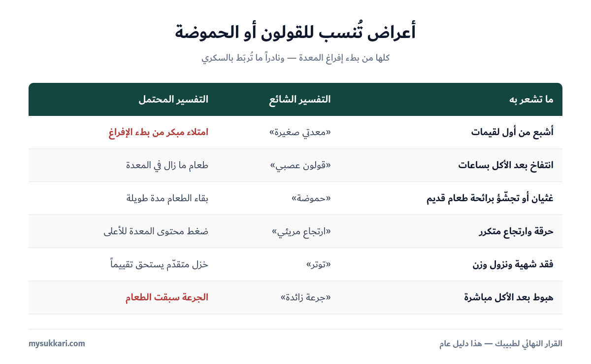 أعراض خزل المعدة التي تُنسب لأسباب أخرى