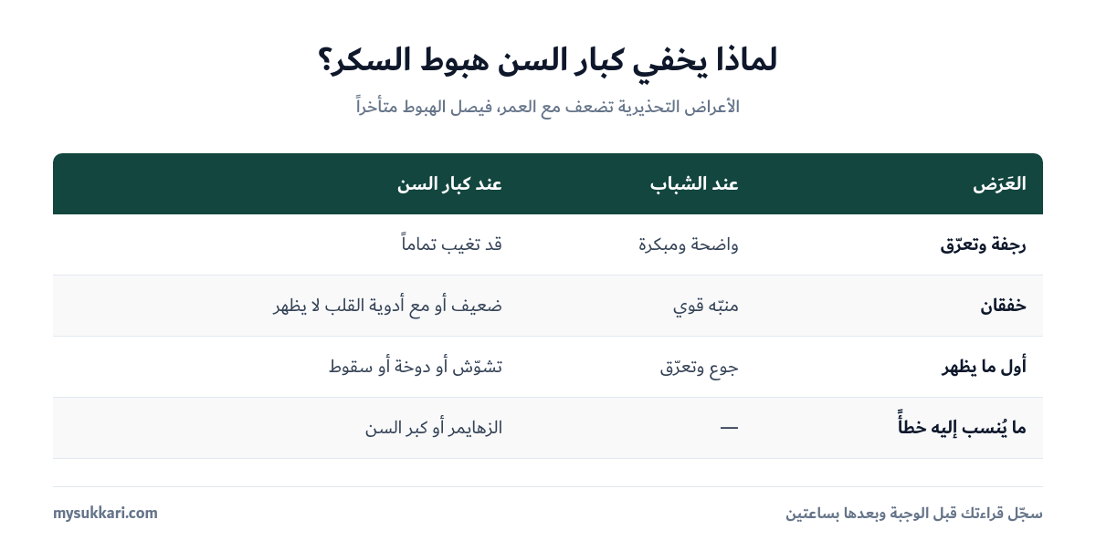 الفرق بين أعراض الهبوط عند الشباب وكبار السن
