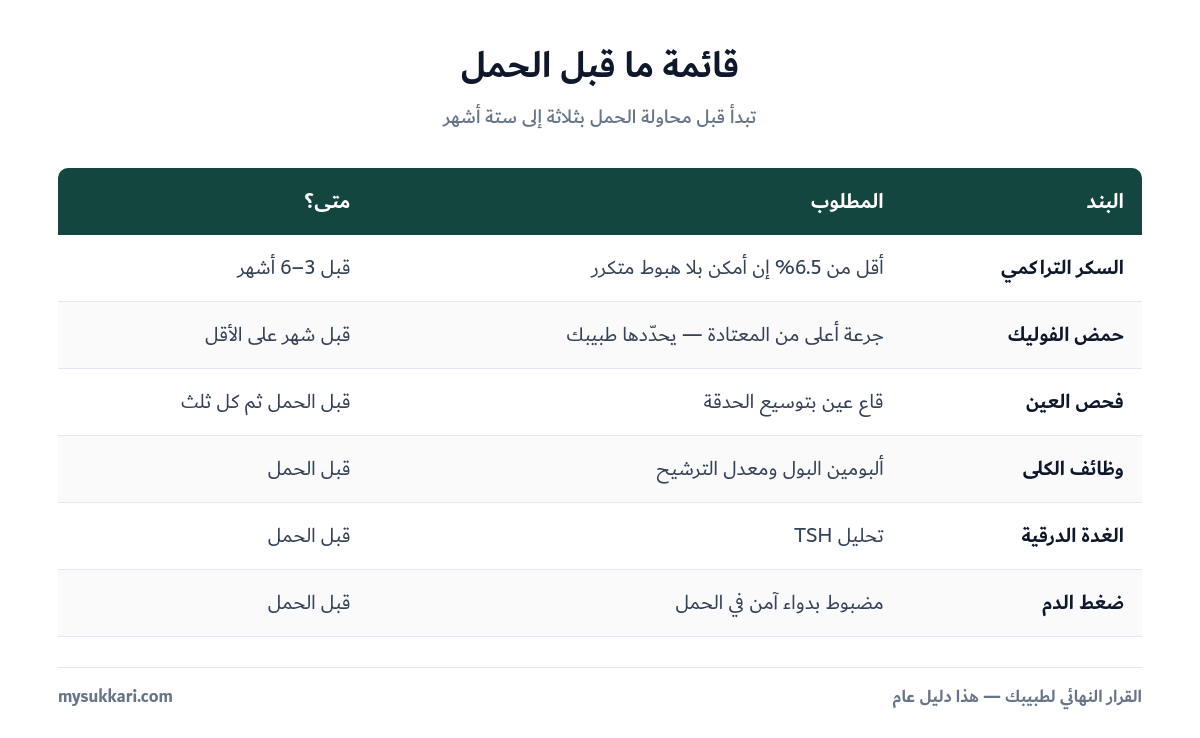 قائمة التحضير للحمل لمريضة السكري