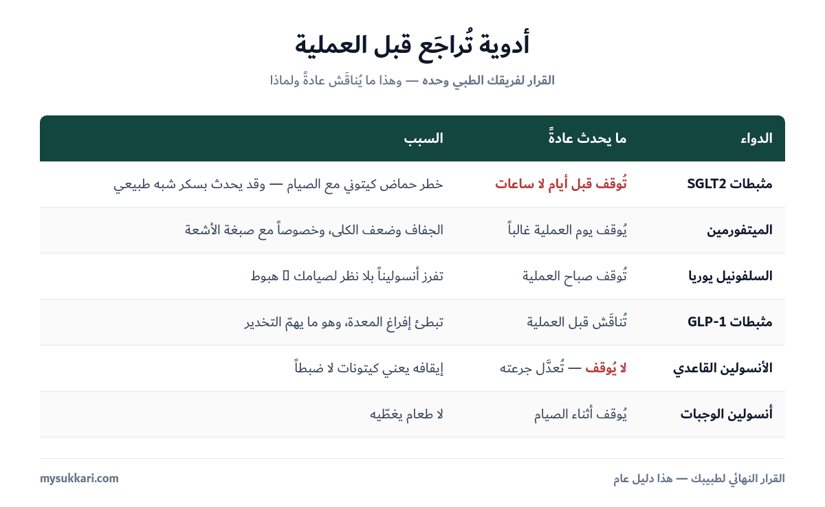 أدوية السكري التي تُراجع قبل العملية الجراحية