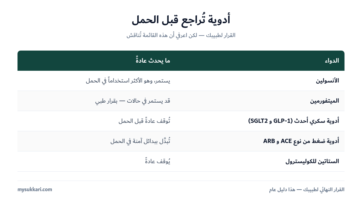 أدوية يعاد النظر فيها قبل الحمل لمريضة السكري