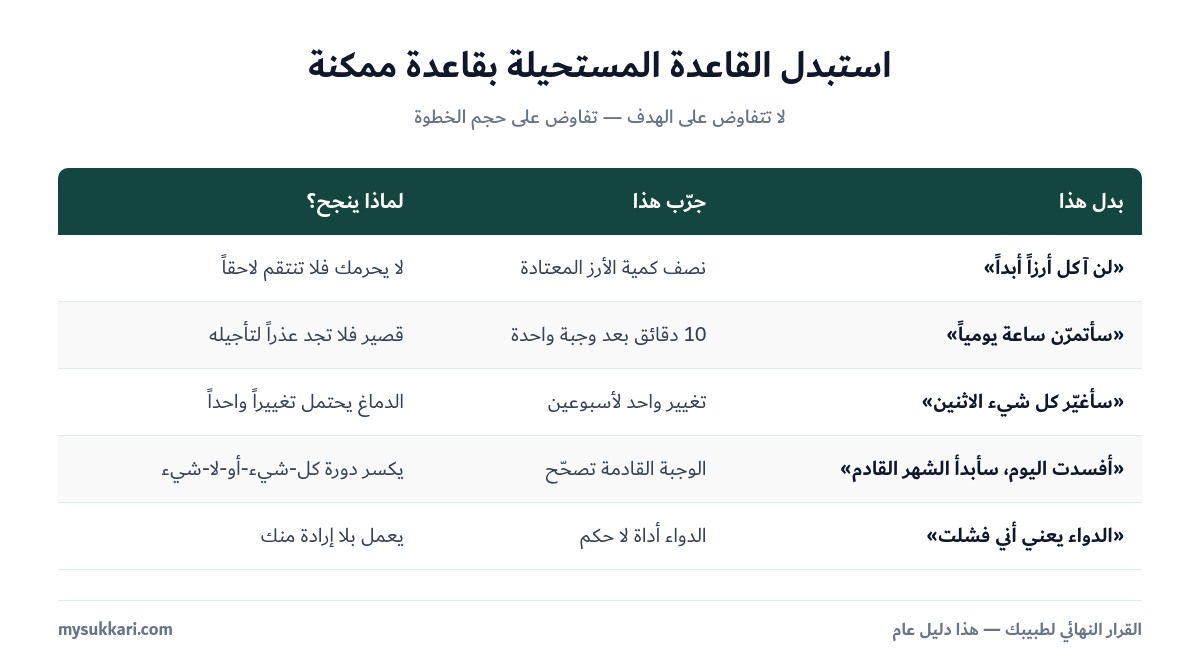 بدائل عملية للقواعد الصارمة التي يصعب الالتزام بها