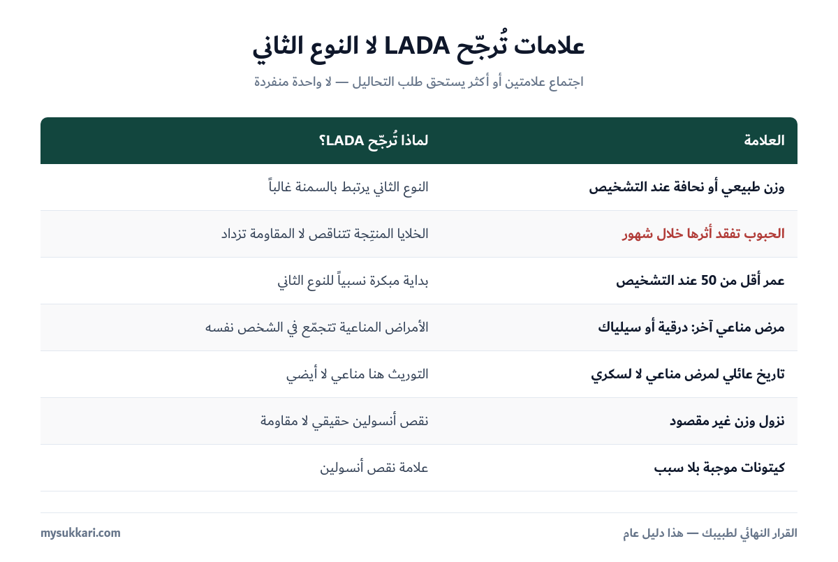 علامات ترجّح تشخيص LADA بدل النوع الثاني