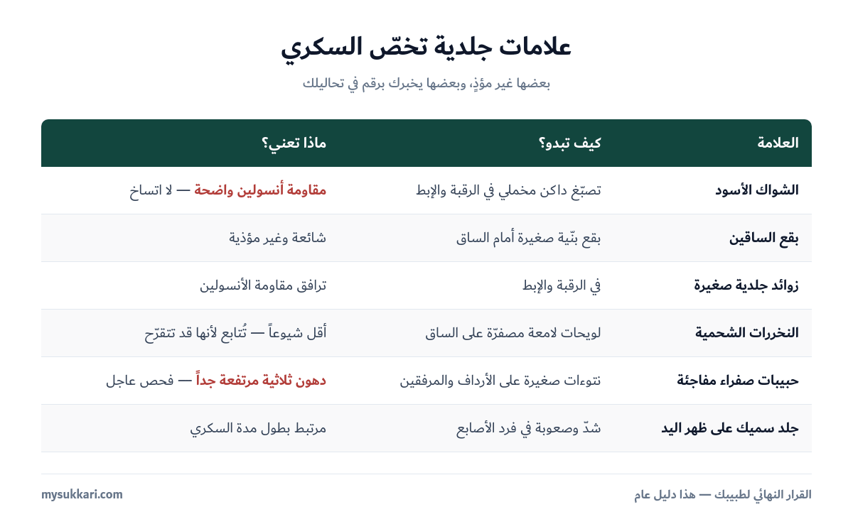 علامات جلدية شائعة عند مرضى السكري ودلالتها