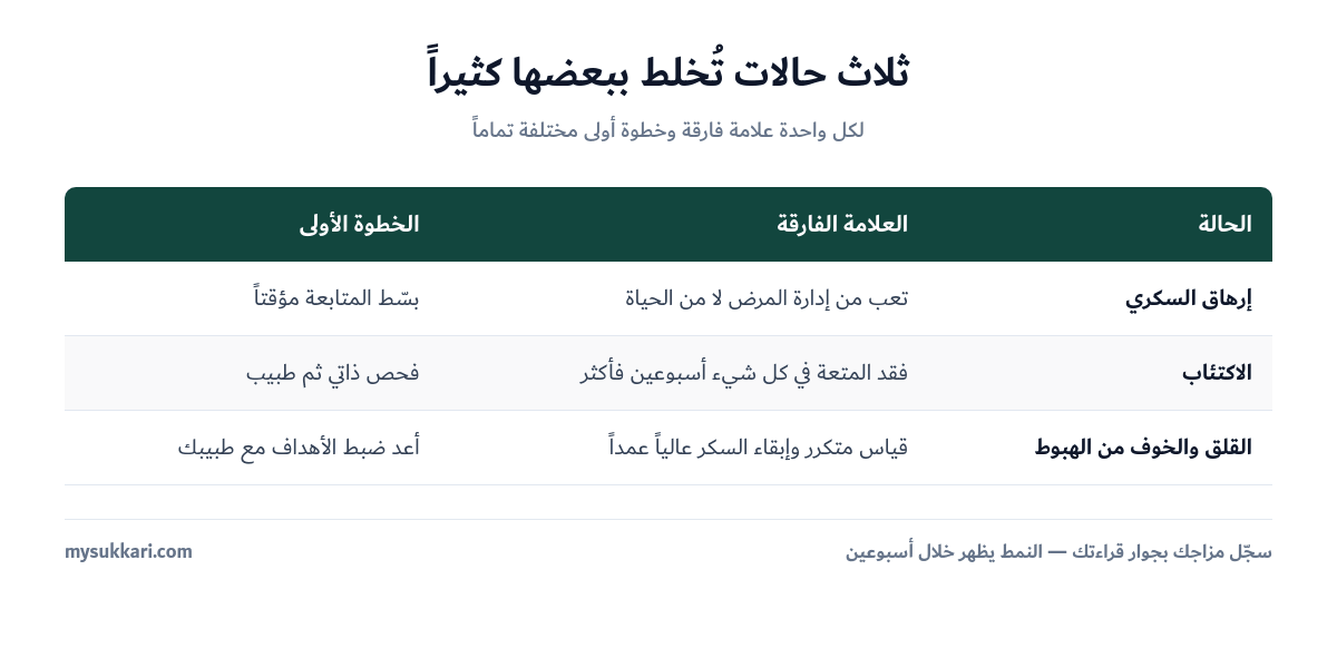 الفرق بين إرهاق السكري والاكتئاب والقلق