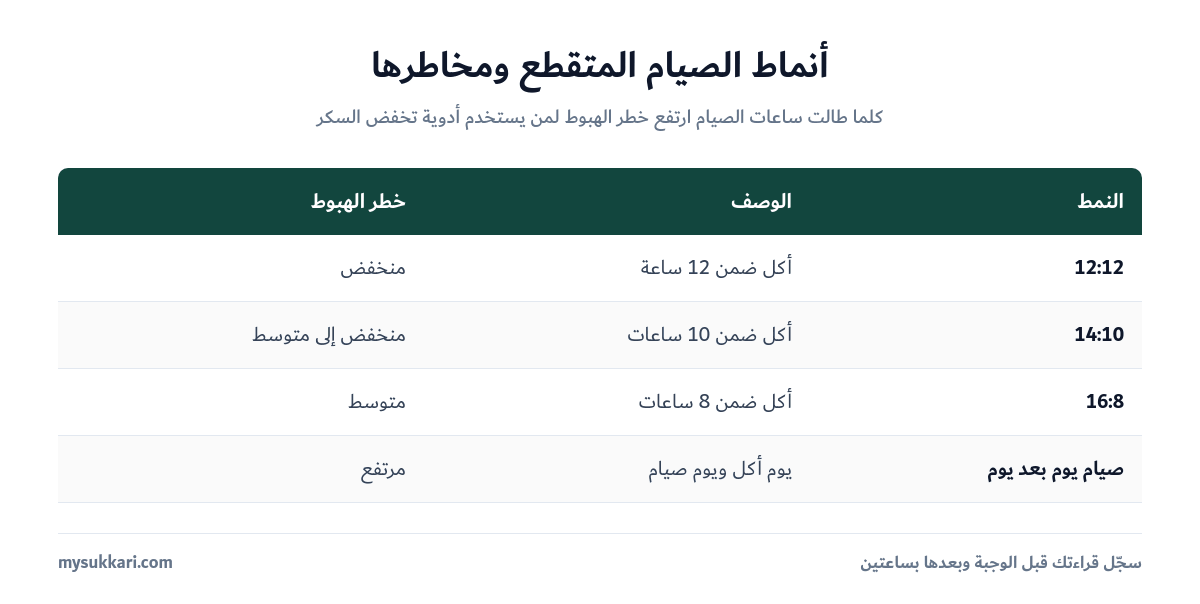 مقارنة أنماط الصيام المتقطع
