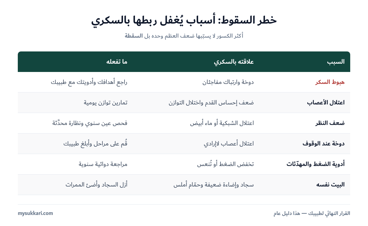 أسباب زيادة خطر السقوط عند مريض السكري