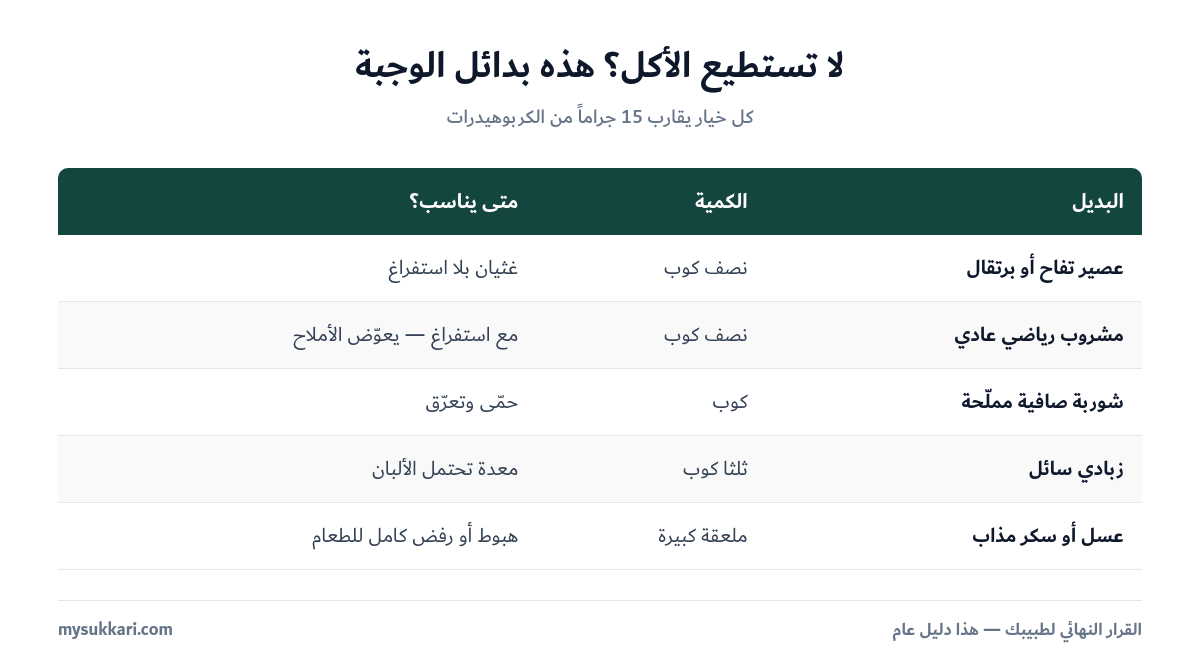 بدائل سائلة للوجبة أثناء المرض